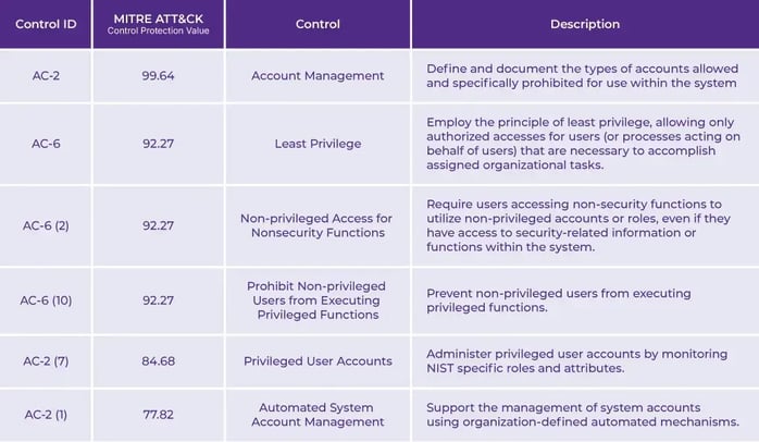 AC-Table-Graphic-1024x597_2026