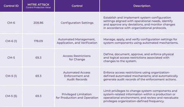CM-Table-Graphic-1024x597_2026