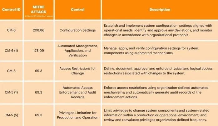 CM-Table-Graphic-1024x597_UpdatedFile