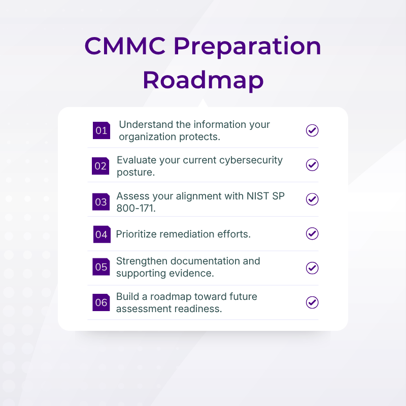 CMMC Roadmap