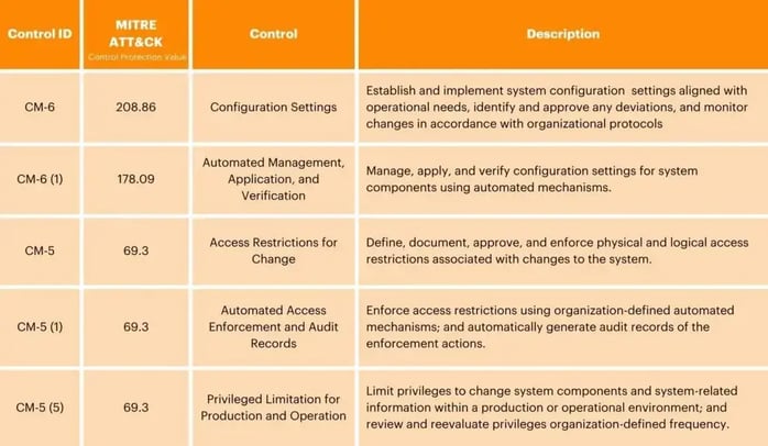 CM-Table-Graphic-1024x597_UpdatedFile