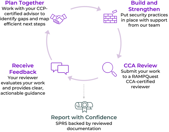 Progressing_Pathways_Flowchart Progressing_Pathways_Flowchart