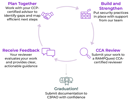 RQ_Progressing_Snapshot_Cycle_Transparent