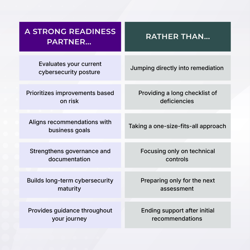 Readiness Partner