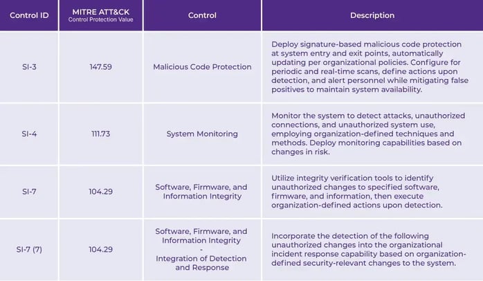 SI-Table-Graphic-1024x597_2026