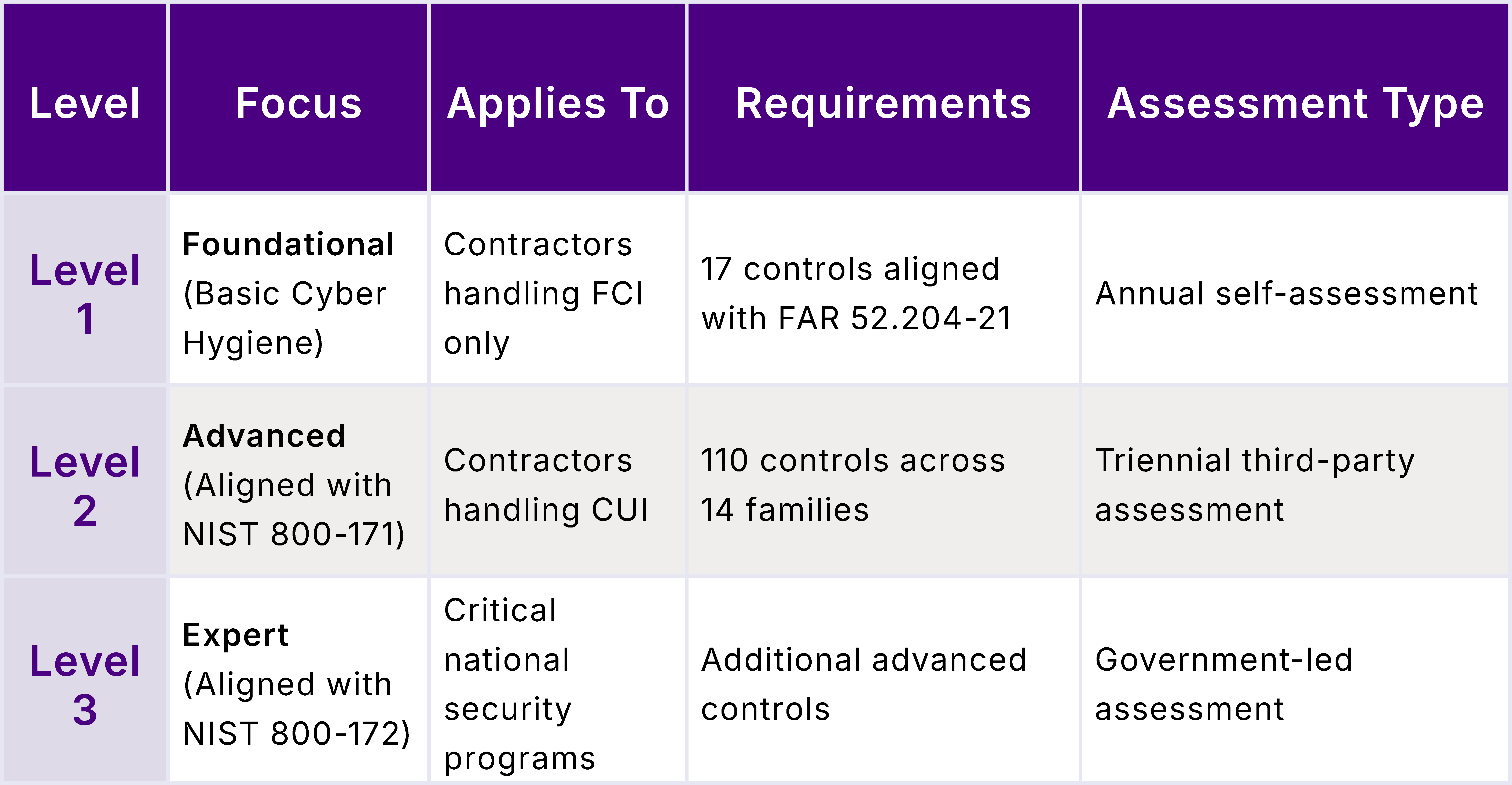 Ultimate_CMMC_Guide_Draft4 (1)